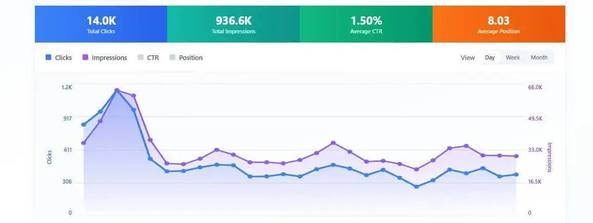 Services 2 star tissue case study
